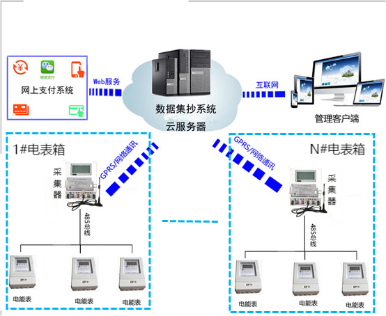 多用户集中式电能表通讯线系统图